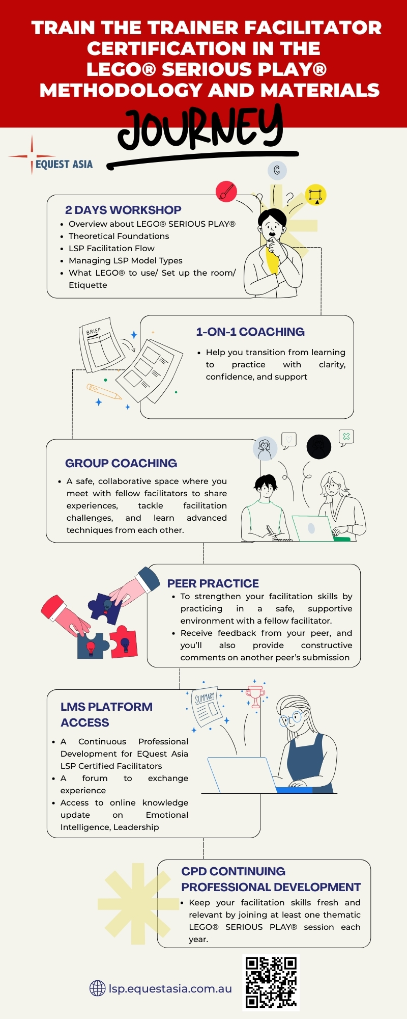 lsp ttt journey